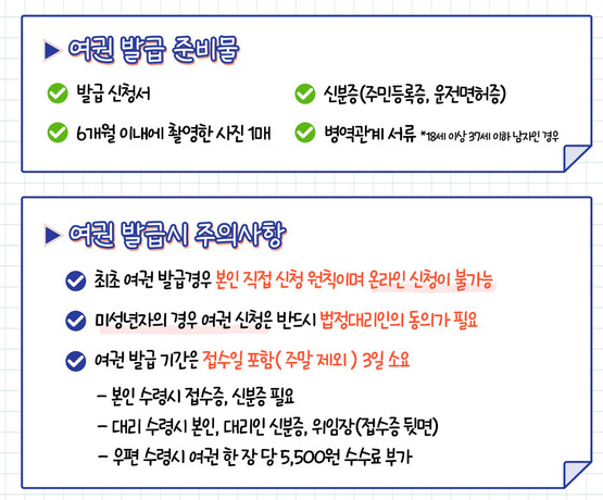 여권 발급 준비물, 발급 방법, 갱신(재발급), 간단 정리